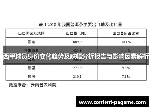 西甲球员身价变化趋势及跌幅分析报告与影响因素解析