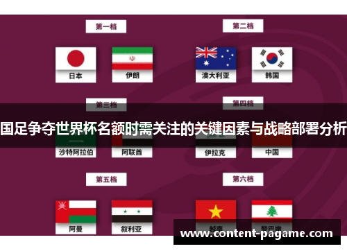 国足争夺世界杯名额时需关注的关键因素与战略部署分析