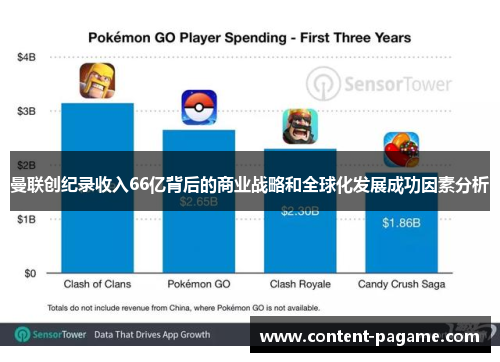 曼联创纪录收入66亿背后的商业战略和全球化发展成功因素分析 曼联创纪录收入66亿背后的商业战略和全球化发展成功因素分析