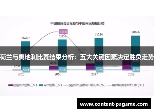 荷兰与奥地利比赛结果分析：五大关键因素决定胜负走势