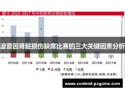 波普因肾脏损伤缺席比赛的三大关键因素分析 波普因肾脏损伤缺席比赛的三大关键因素分析