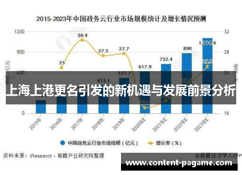 上海上港更名引发的新机遇与发展前景分析