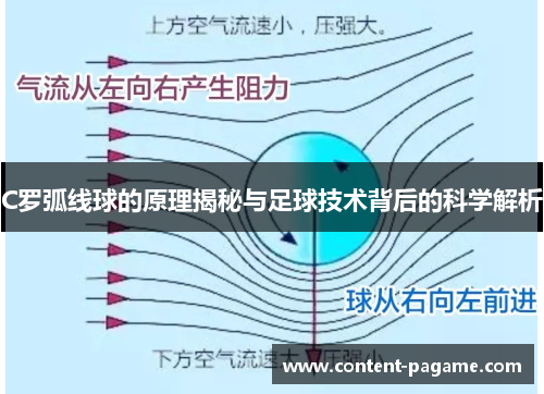 C罗弧线球的原理揭秘与足球技术背后的科学解析 C罗弧线球的原理揭秘与足球技术背后的科学解析