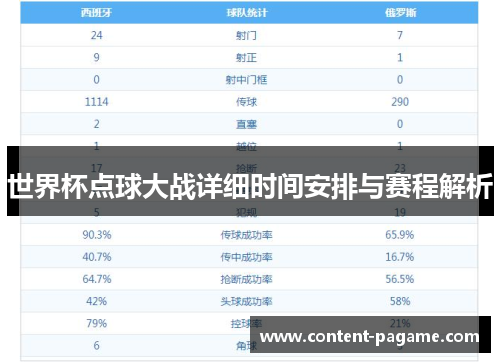世界杯点球大战详细时间安排与赛程解析 世界杯点球大战详细时间安排与赛程解析
