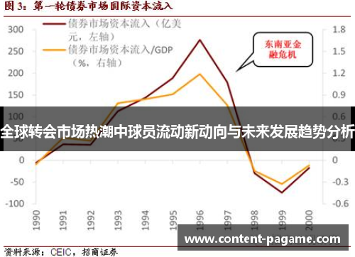 全球转会市场热潮中球员流动新动向与未来发展趋势分析