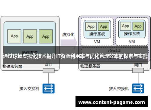 通过球场虚拟化技术提升IT资源利用率与优化管理效率的探索与实践 通过球场虚拟化技术提升IT资源利用率与优化管理效率的探索与实践