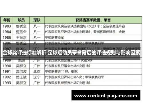 金球奖评选标准解析 足球运动员荣誉背后的评选规则与影响因素