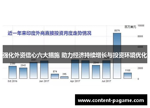 强化外资信心六大措施 助力经济持续增长与投资环境优化