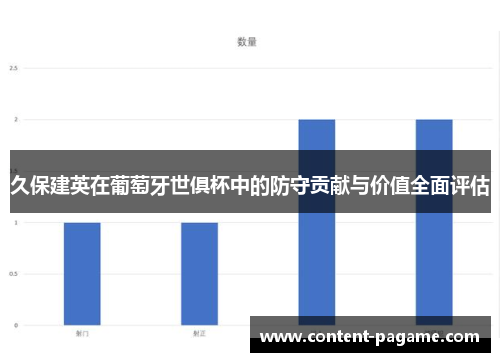 久保建英在葡萄牙世俱杯中的防守贡献与价值全面评估 久保建英在葡萄牙世俱杯中的防守贡献与价值全面评估