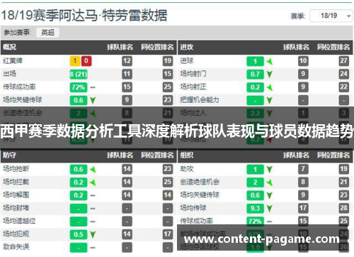 西甲赛季数据分析工具深度解析球队表现与球员数据趋势